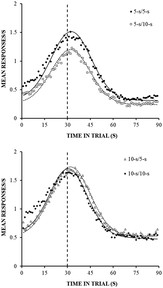 Fig. 8.