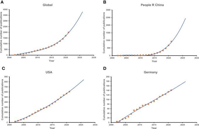 Figure 4