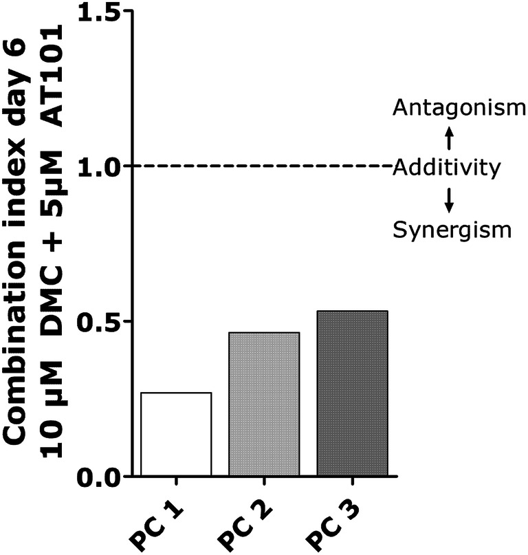 Fig. 2