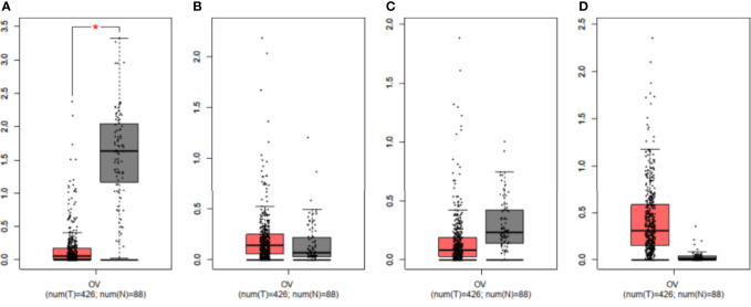 Figure 4