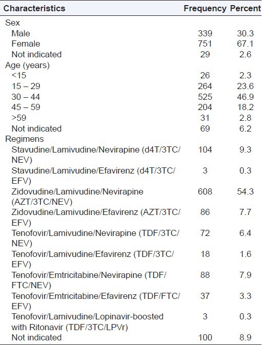 graphic file with name PCR-4-117-g001.jpg