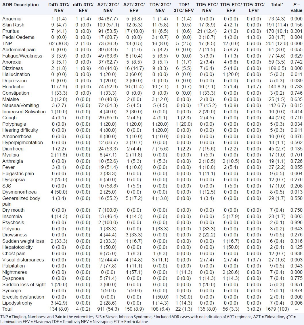 graphic file with name PCR-4-117-g003.jpg