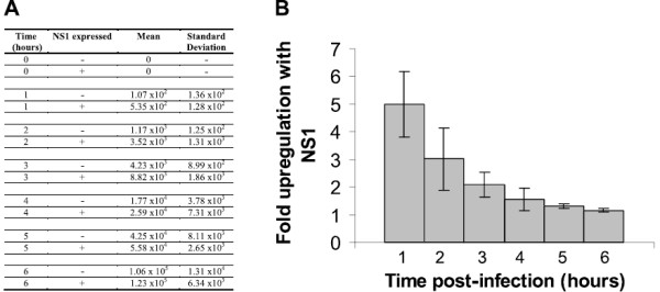 Figure 6