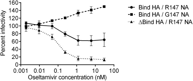 FIG 4