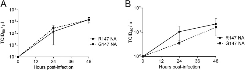 FIG 5