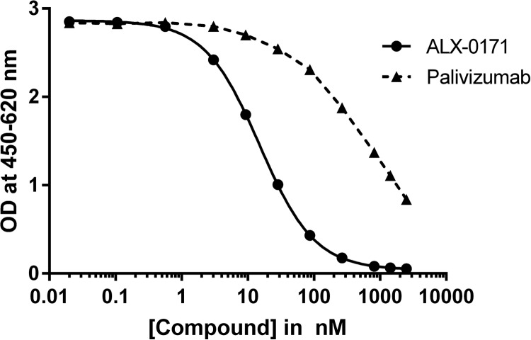 FIG 3