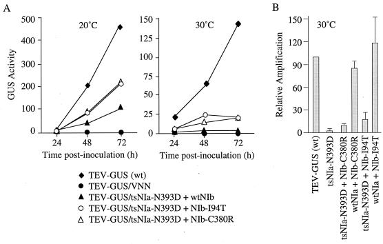 FIG. 7