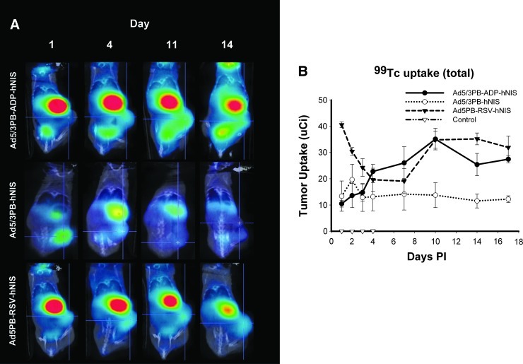 FIG. 4.