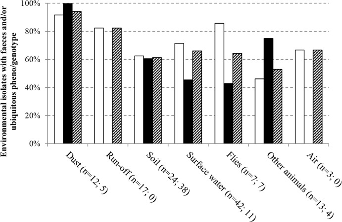 Fig 6