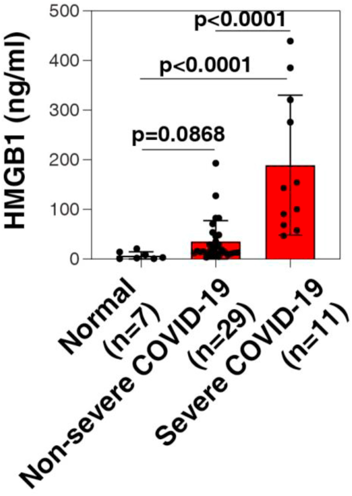 Figure 1