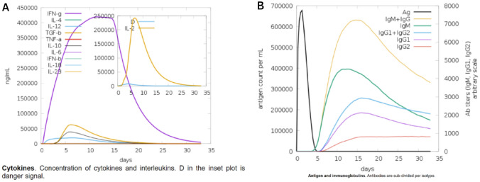 Fig. 12