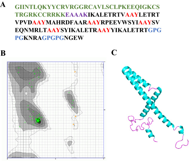 Fig. 7