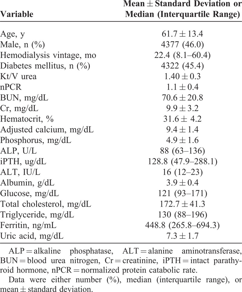 graphic file with name medi-93-e106-g002.jpg