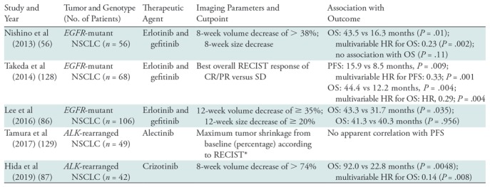 graphic file with name radiol.2019190173.tbl3.jpg