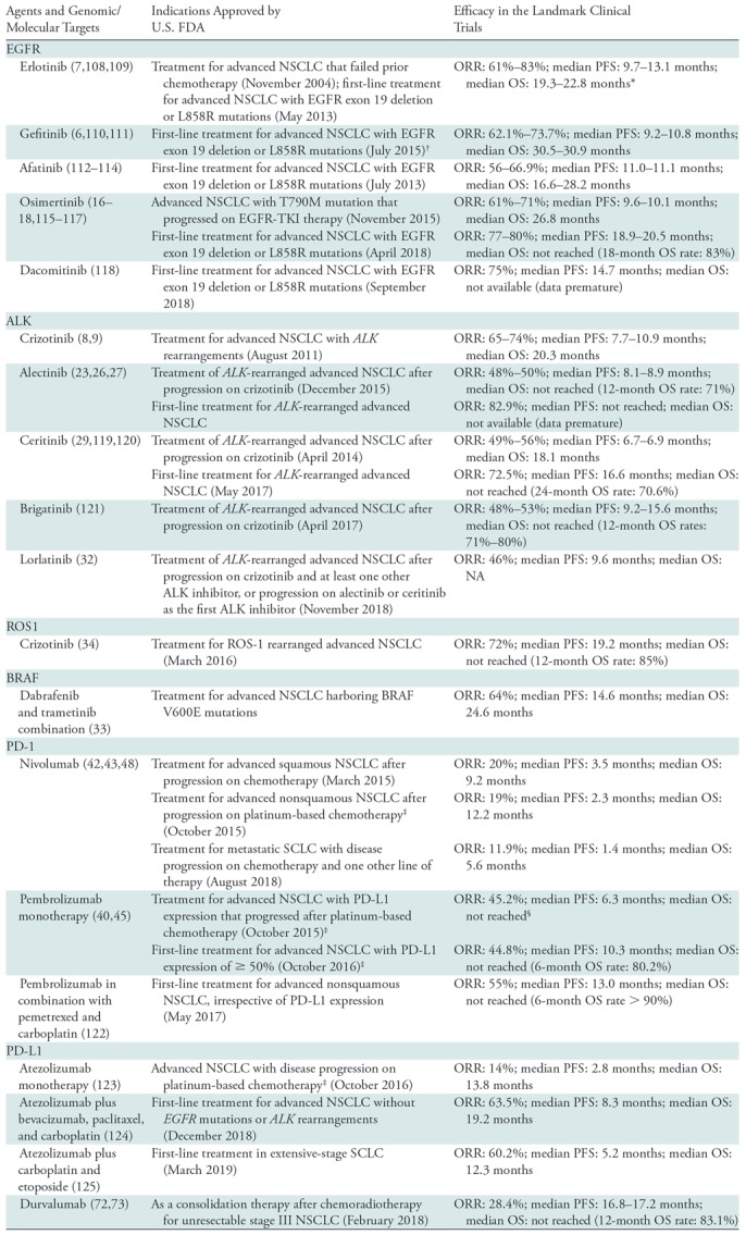 graphic file with name radiol.2019190173.tbl1.jpg