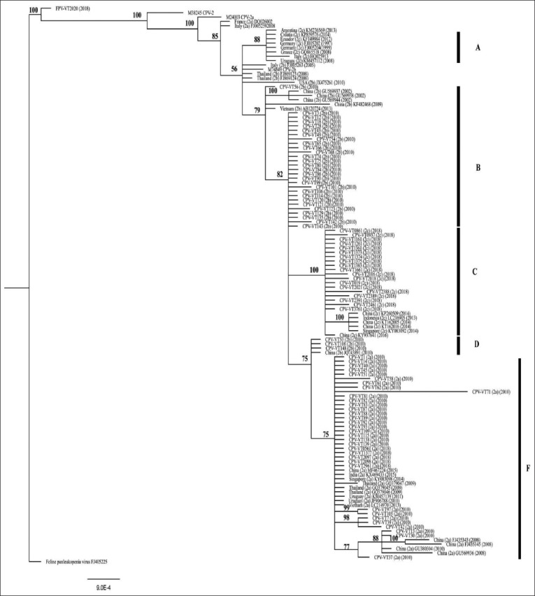 Figure-3