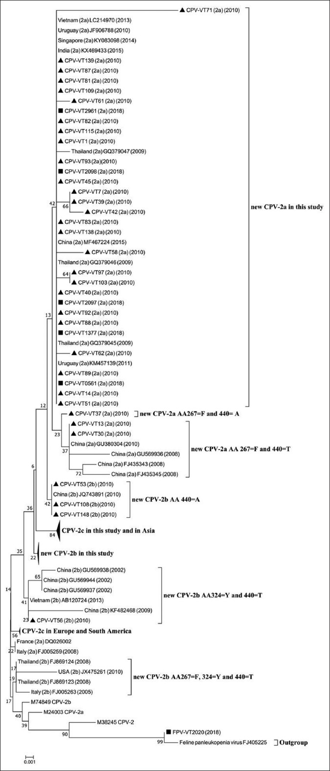 Figure-2