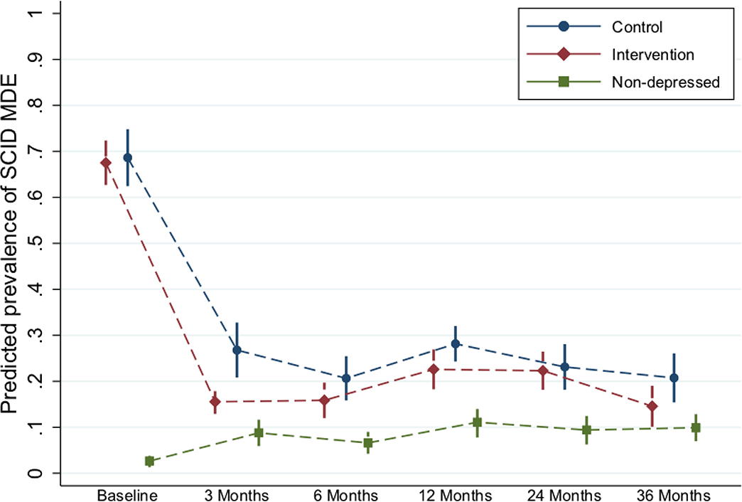 Figure 2: