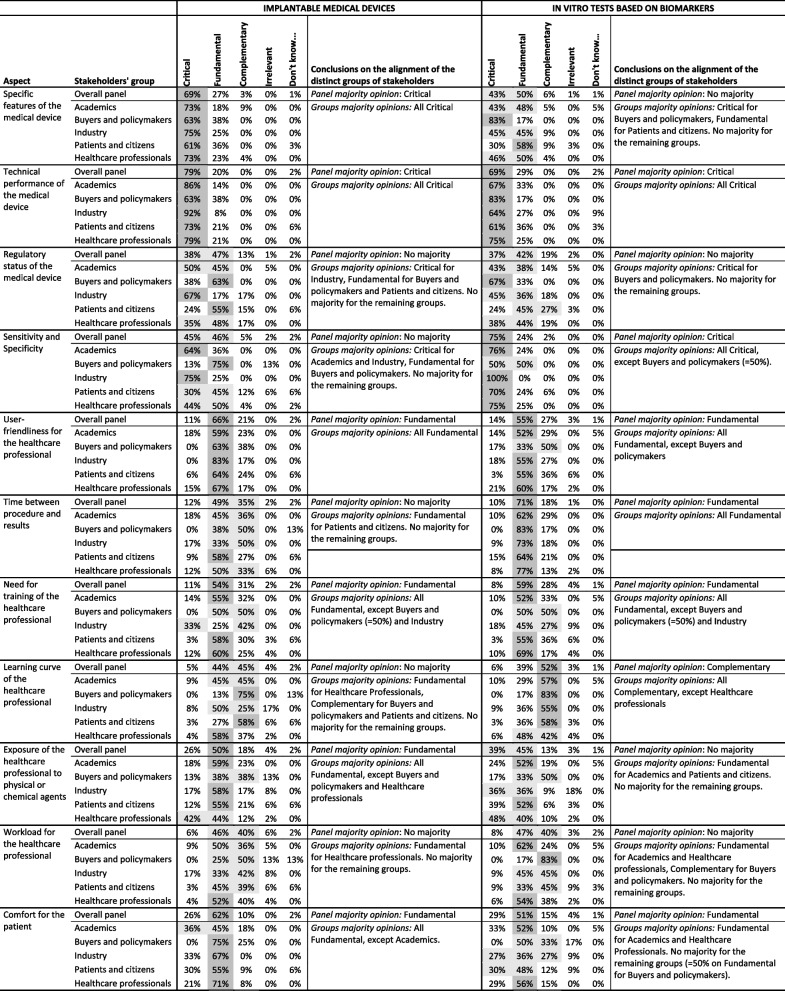 graphic file with name 12913_2023_9550_Tab2a_HTML.jpg
