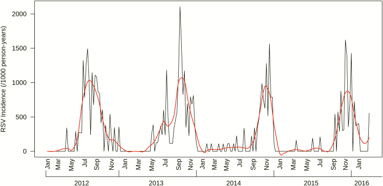 Figure 2.