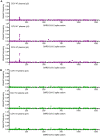 Figure 2—figure supplement 1.