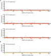 Figure 2—figure supplement 2.