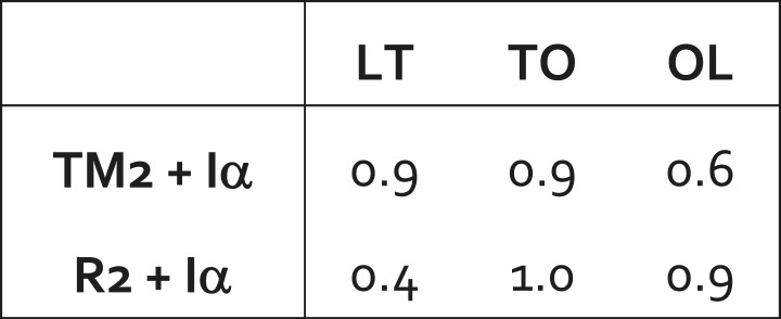 Figure 3—figure supplement 1.