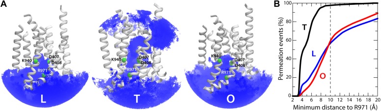 Figure 10.