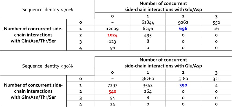 Figure 6—figure supplement 1.