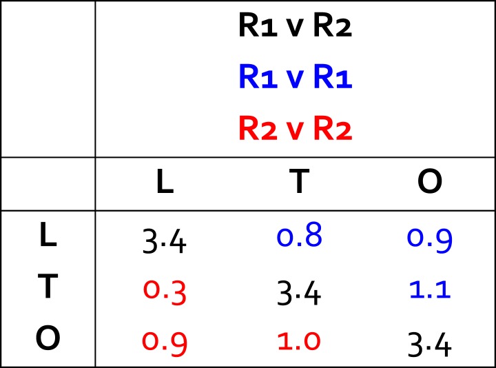 Figure 2—figure supplement 1.