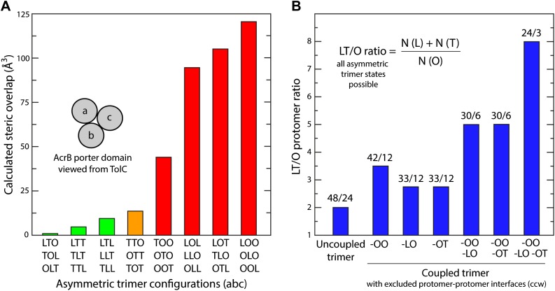 Figure 11—figure supplement 1.