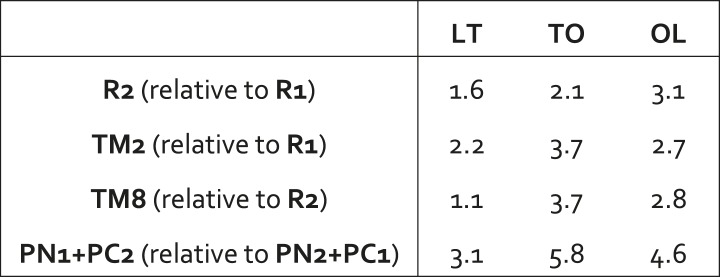 Figure 2—figure supplement 2.