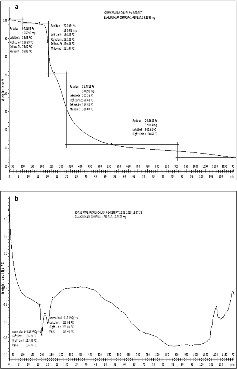 Fig. 9