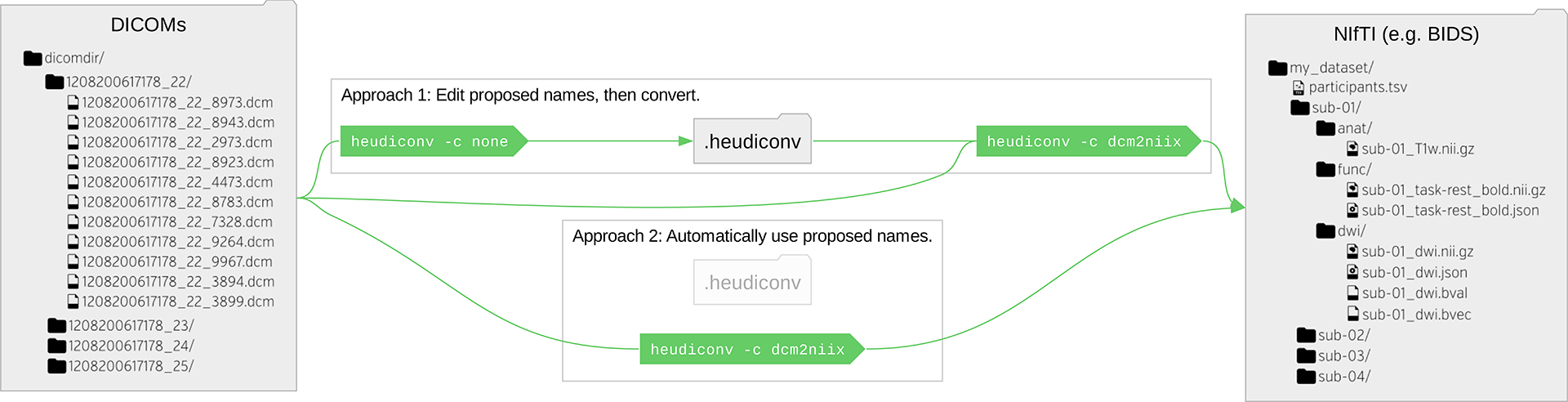 Figure 2: