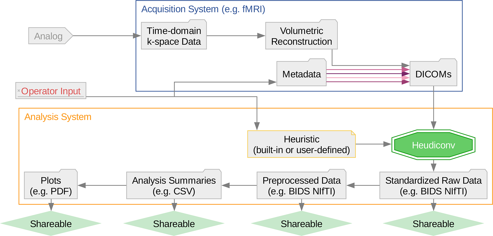 Figure 1: