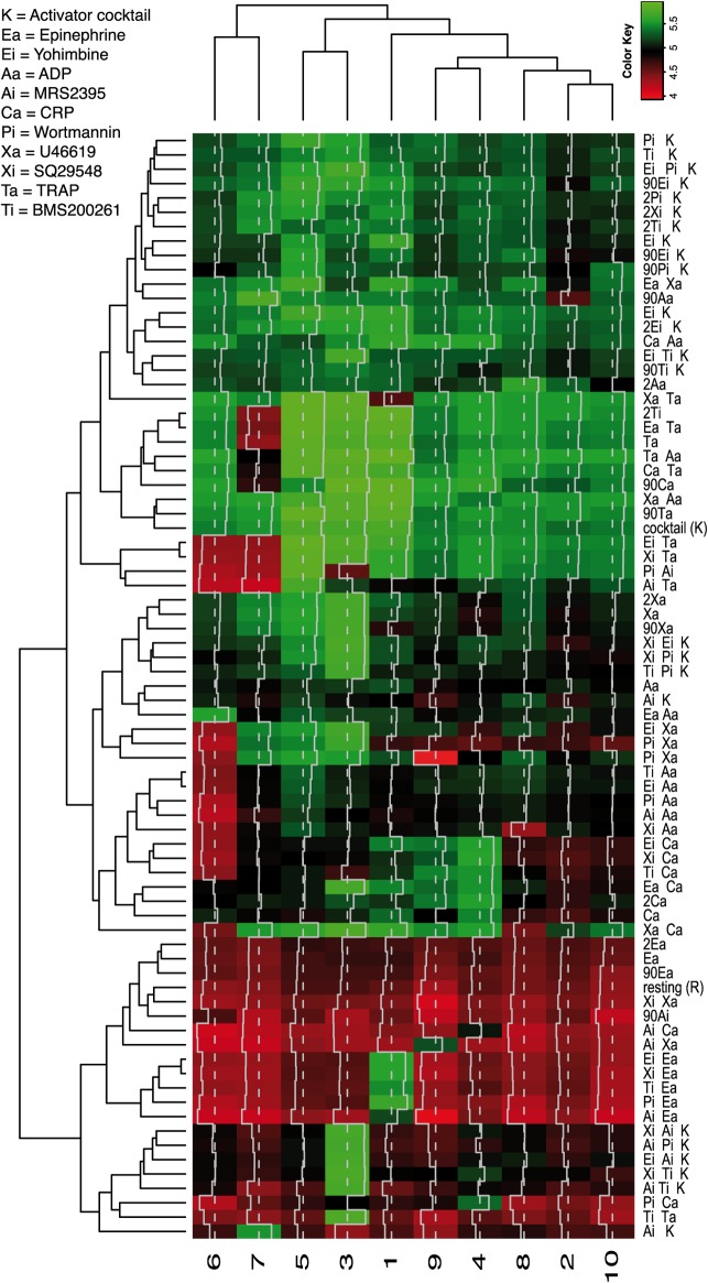 Fig 2