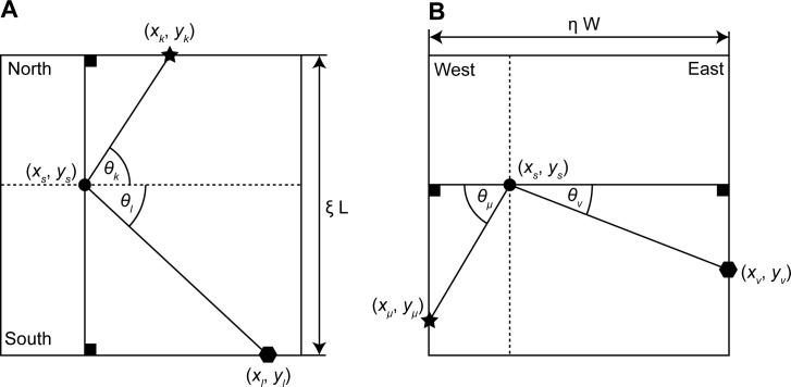 Fig 5