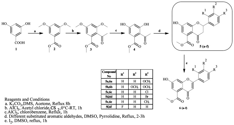 Scheme 1