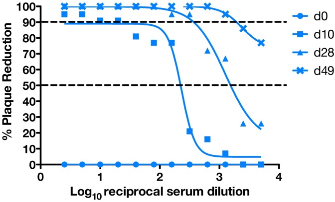 Fig 3