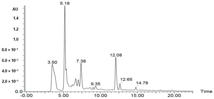 Figure 5