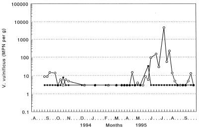 FIG. 5