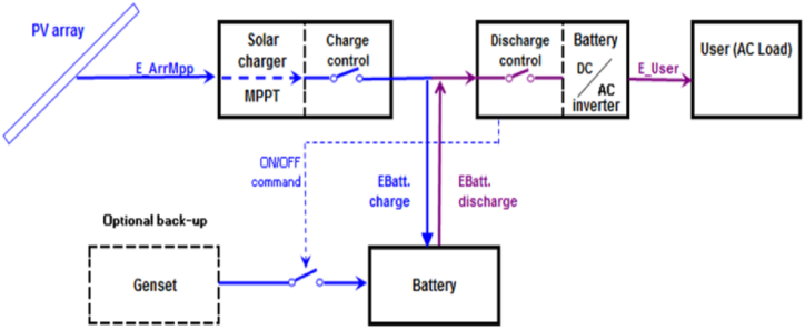 Fig. 3