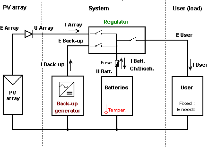 Fig. 11