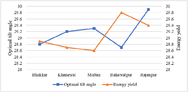 Fig. 19