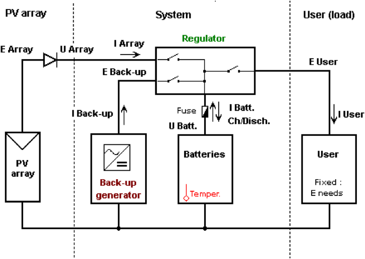 Fig. 15