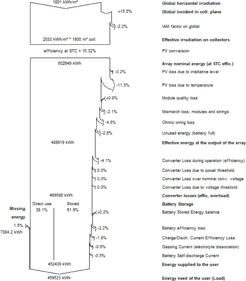 Fig. 10