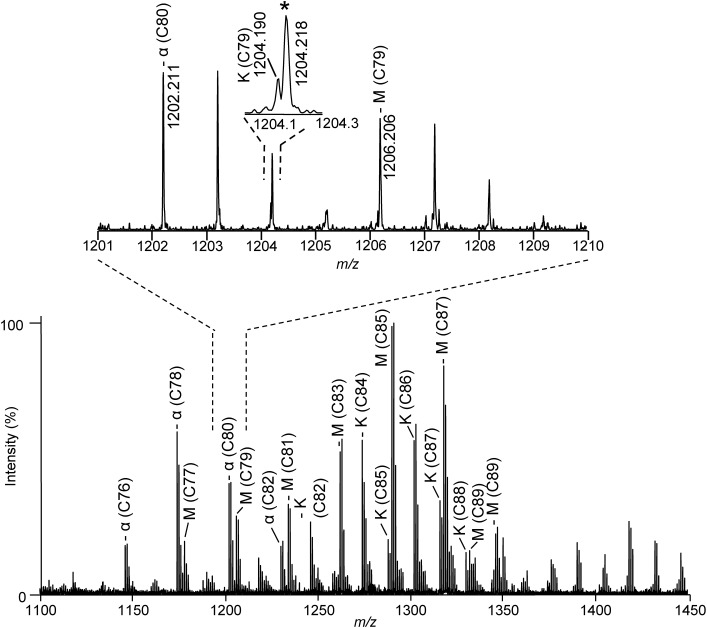 Fig. 2. MALDI mass spectrum of the total FA ME fraction from M. tuberculosis.