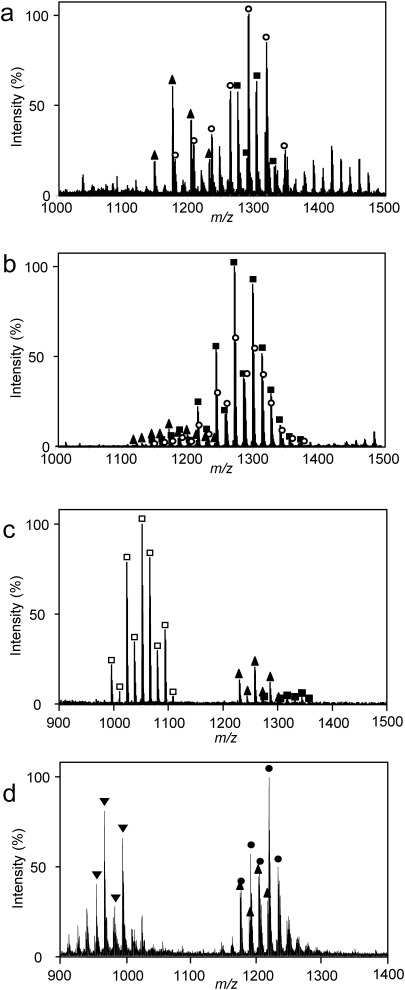 Fig. 4. MALDI mass spectra of total FA fractions of M. tuberculosis (a), M. bovis (b), M. kyorinense (c), and M. smegmatis (d).