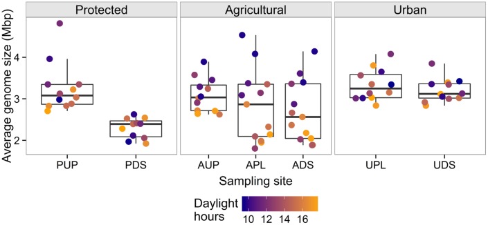 FIGURE 3