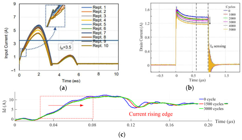 Figure 21